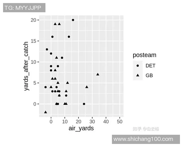 上海足球队意识表现的数据分析与战术研究探索 上海足球队意识表现的数据分析与战术研究探索