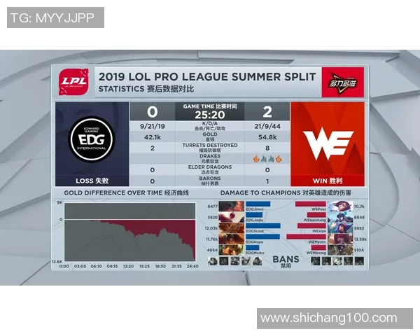 英雄联盟赛事经验榜单揭晓WE战队荣登第五名位置